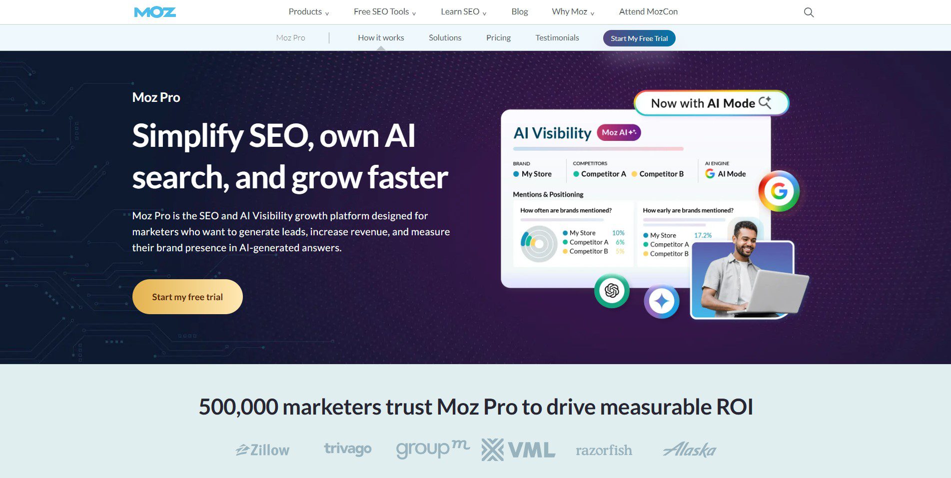 Moz Pro