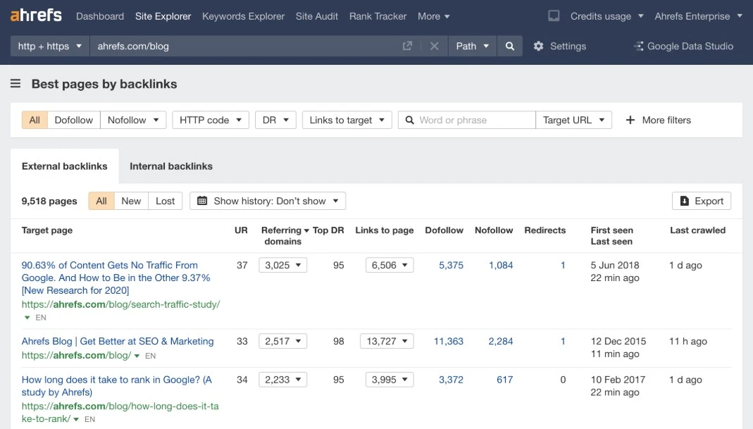 Ahrefs Backlink Index