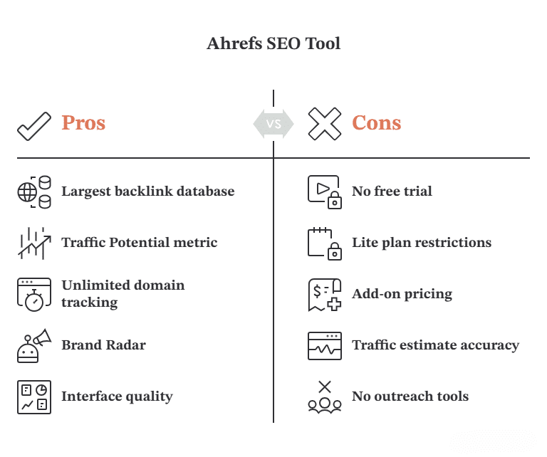 Ahrefs Pros and Cons