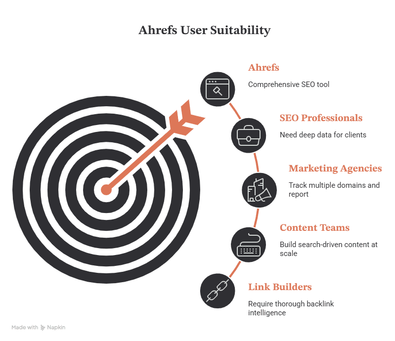 Who Should Use Ahrefs and Who Should Not