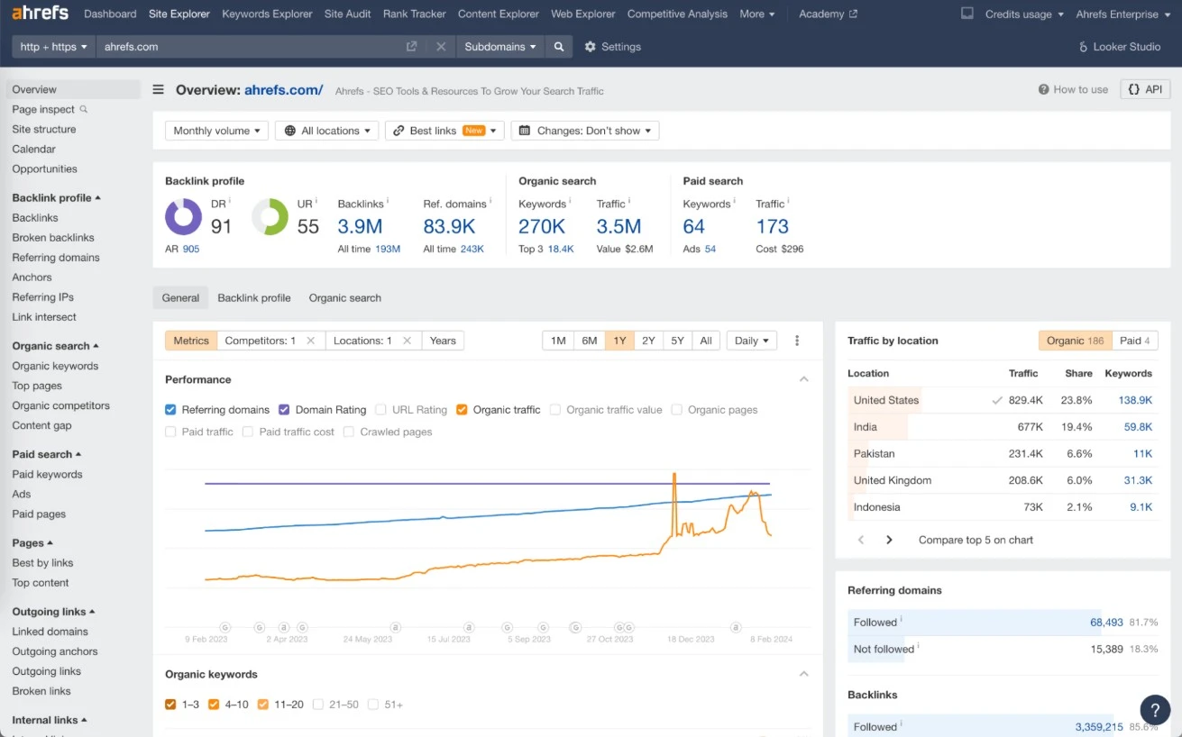 Ahrefs Site Explorer for Competitor Analysis