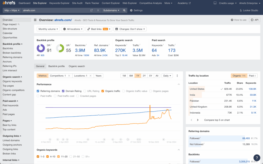 Ahrefs site explorer