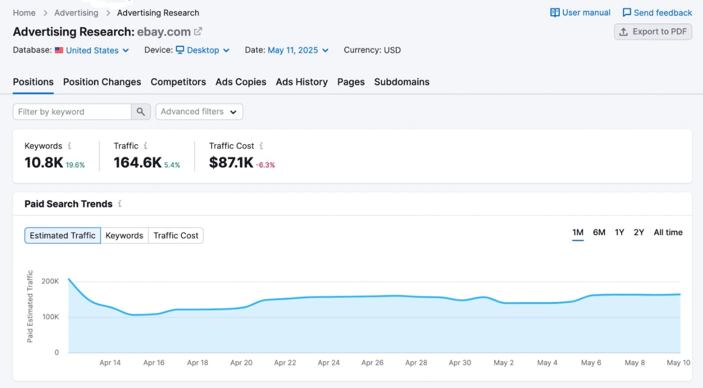 Semrush PPC Toolkit