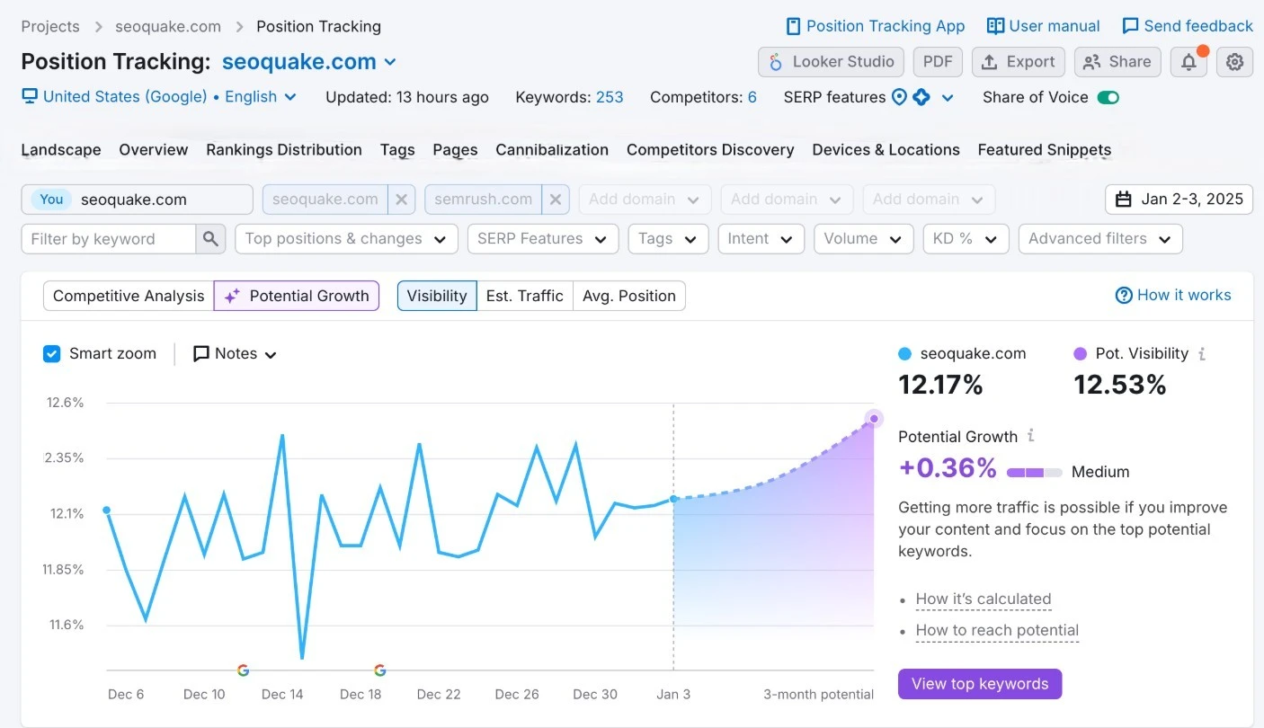 Semrush Position Tracking