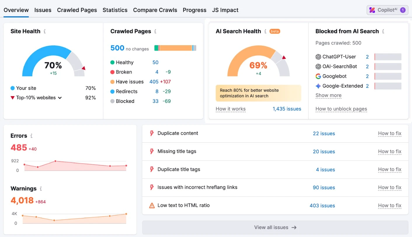 Semrush Site Audit