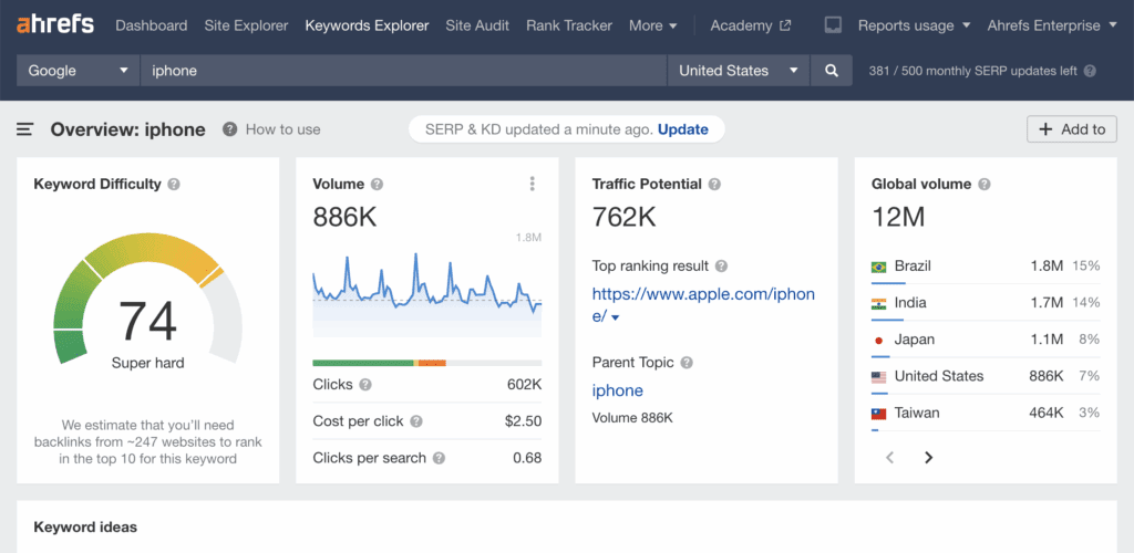 ahrefs Keyword Explorer
