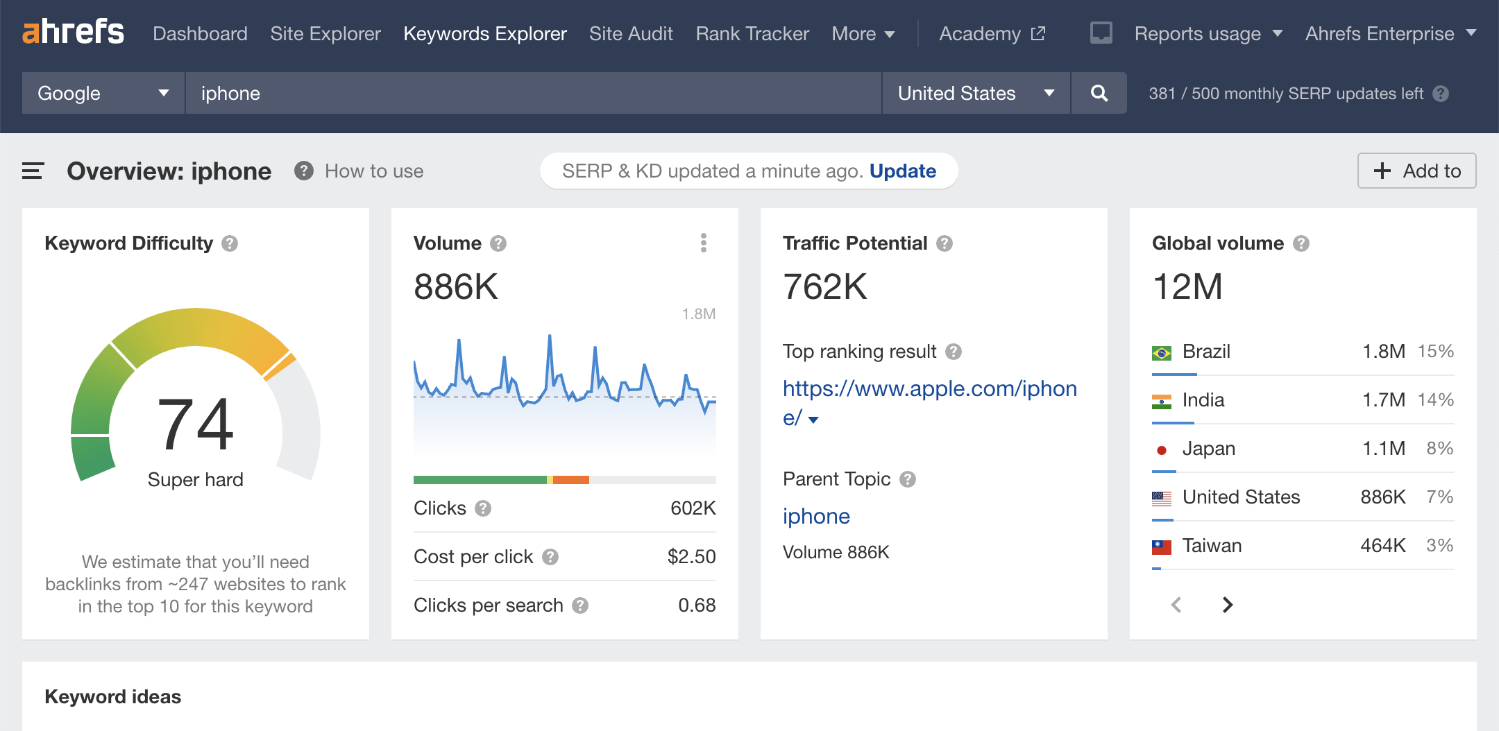 ahrefs Keyword Explorer
