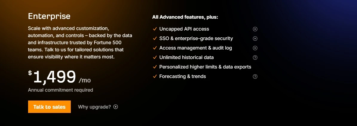 ahrefs pricing enterprise