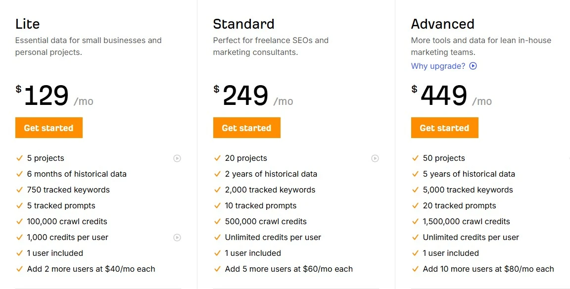ahrefs pricing
