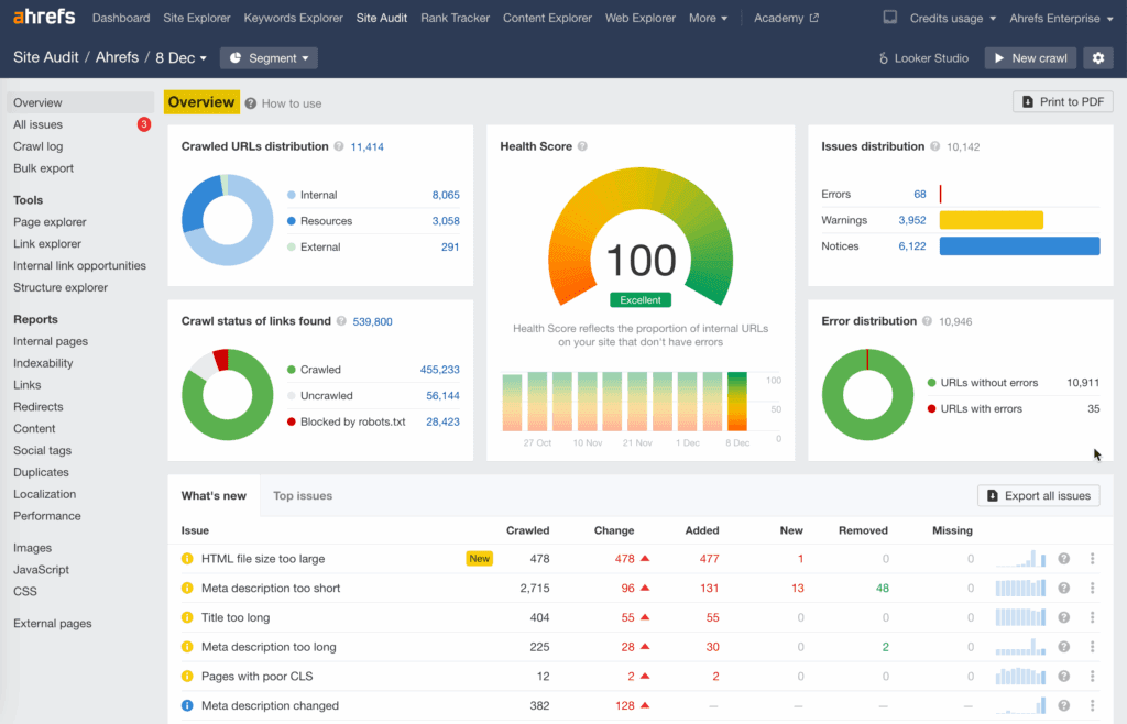 ahrefs site audit