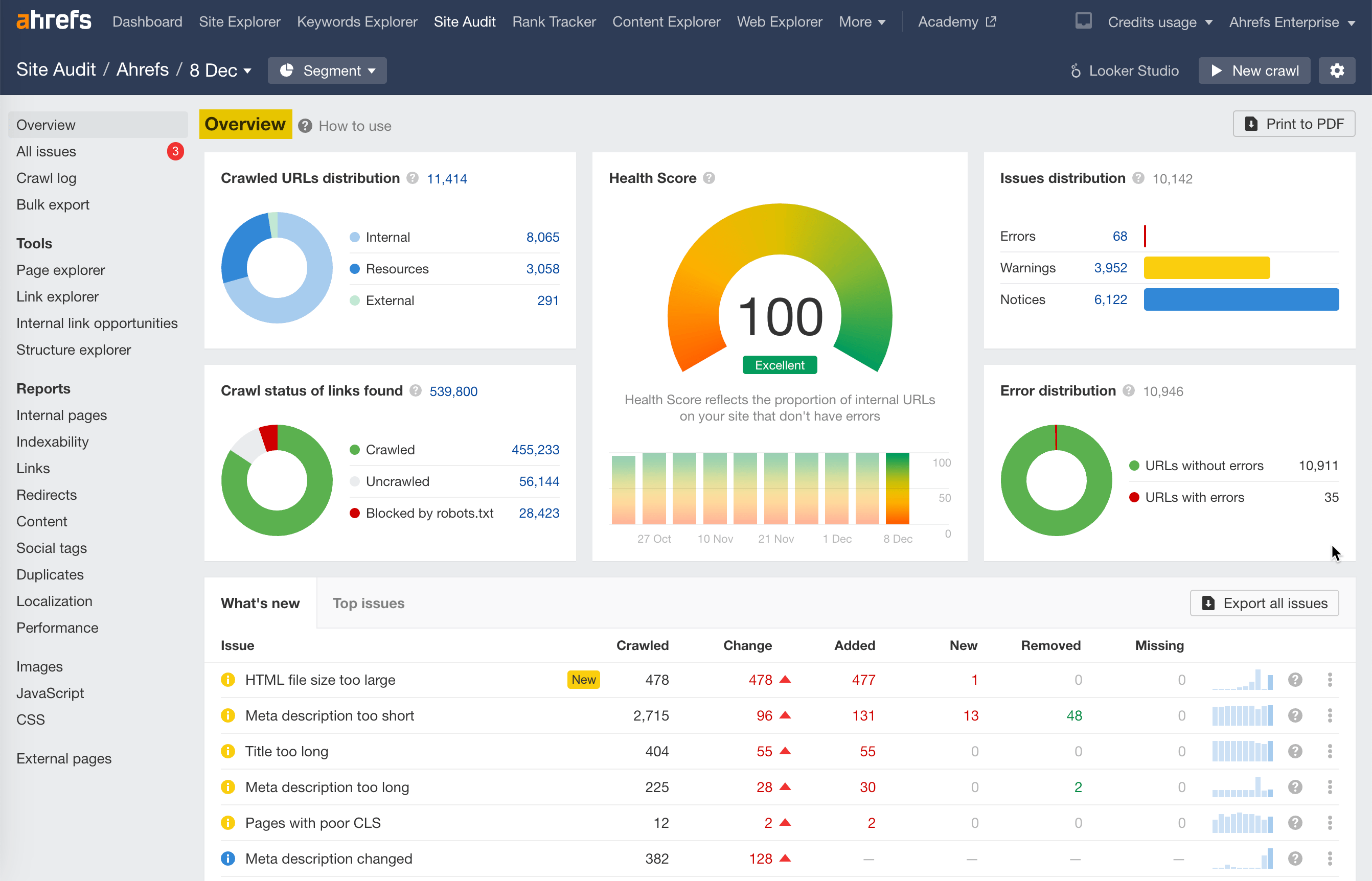 ahrefs site audit