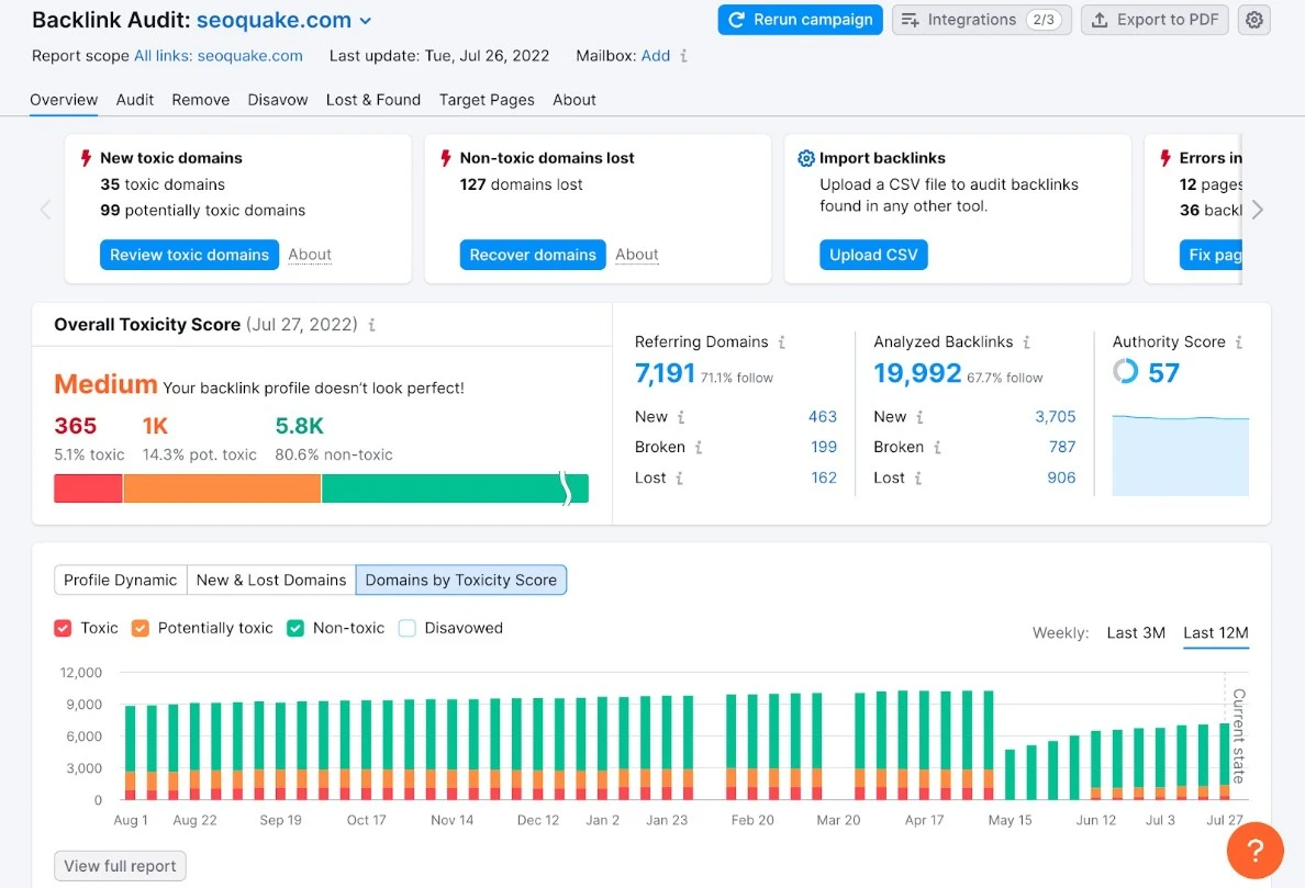 semrush backlink analytics