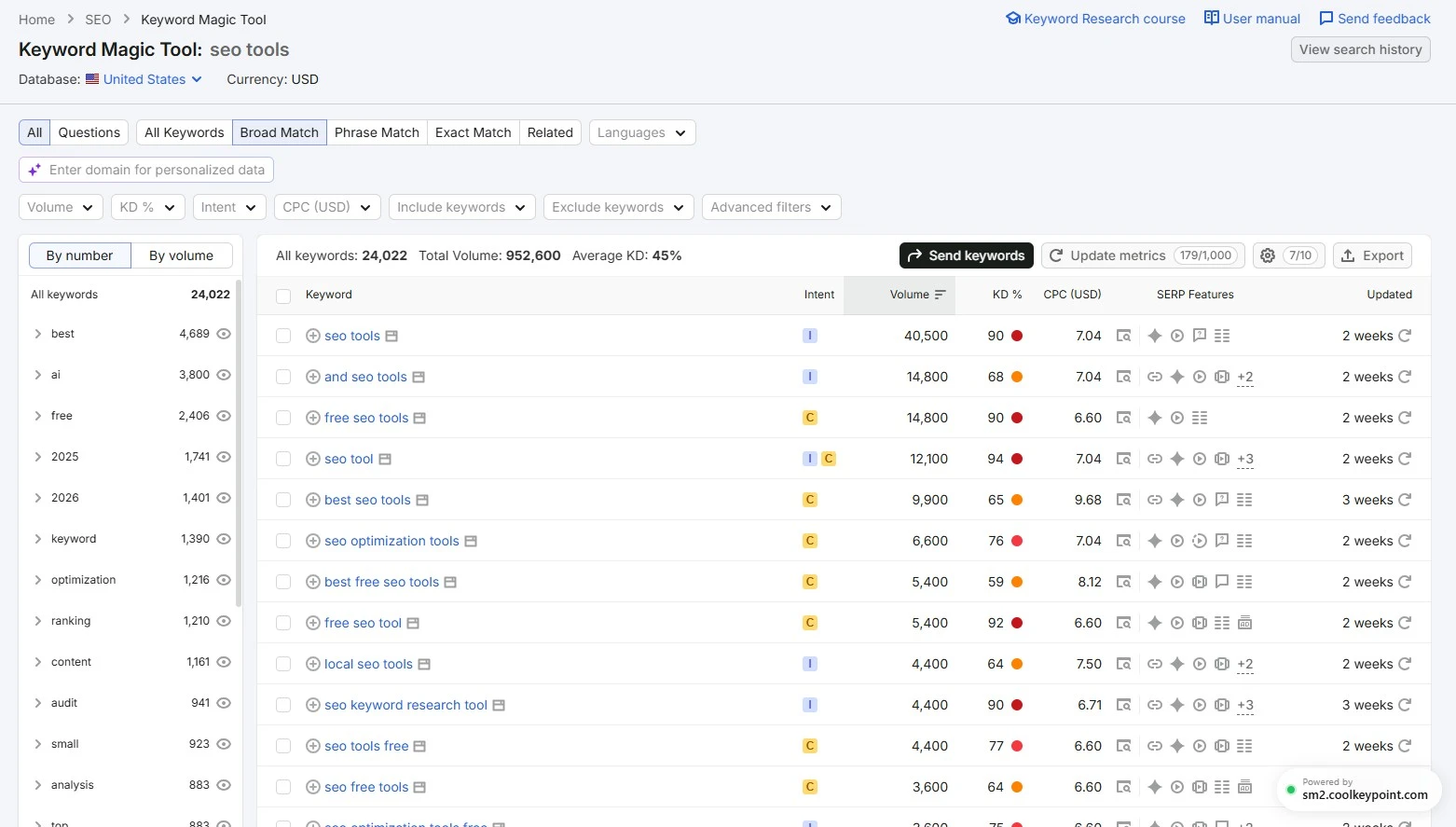 semrush keywrod magic tool