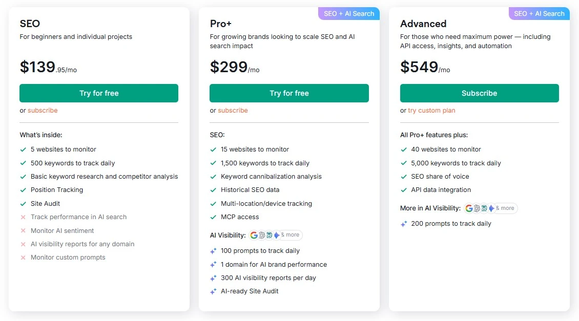 semrush pricing plan