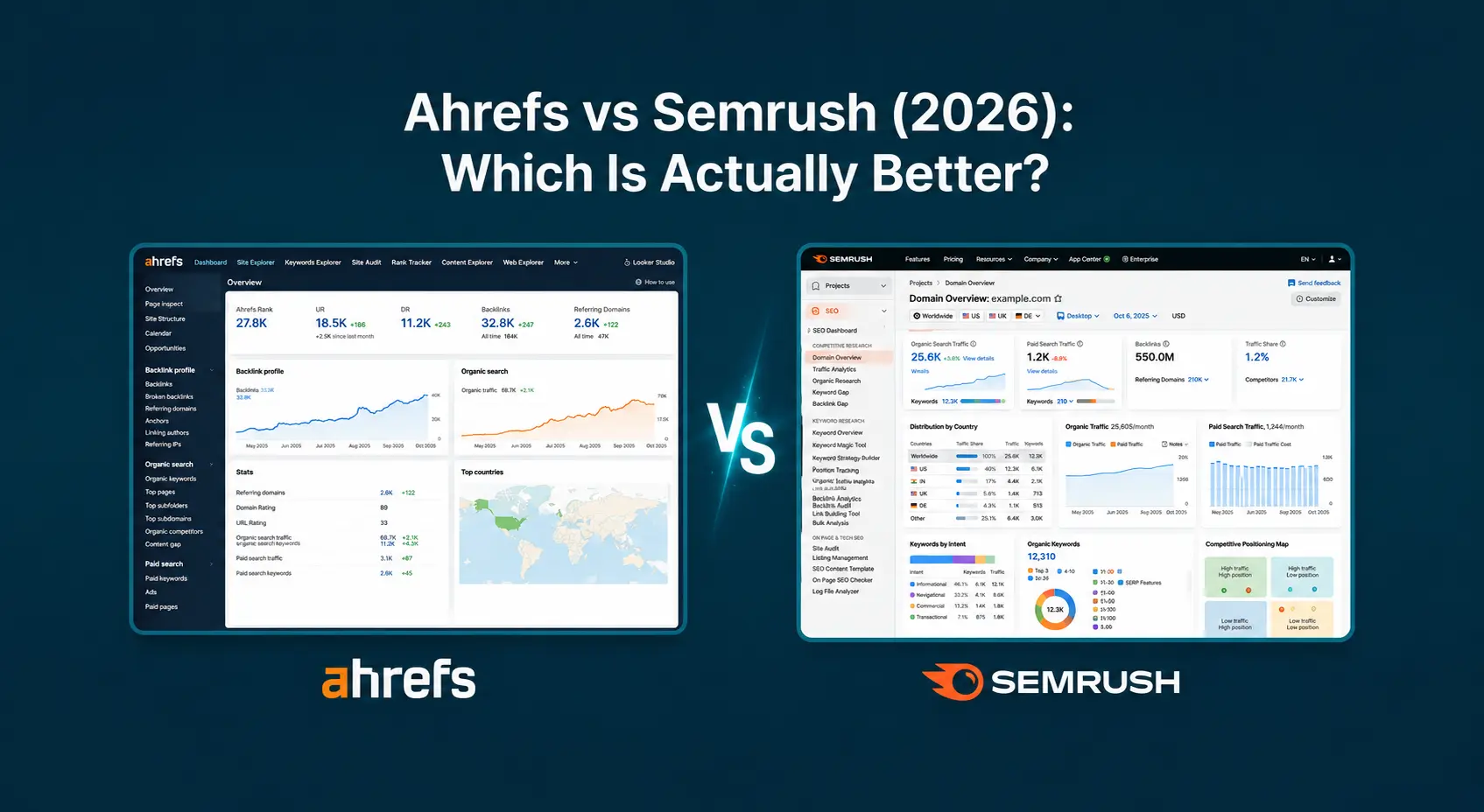 Promotional banner graphic for an SEO comparison blog article titled "Ahrefs vs Semrush (2026): Which Is Actually Better?" featuring side-by-side screenshots of both software dashboards.